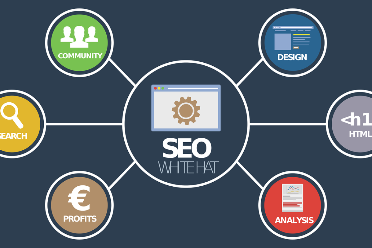 desarrollo de estrategias de ventas